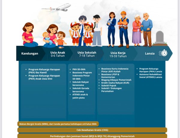 Polri Bekali Petugas dengan Buku Saku “0%” sebagai Panduan Sosialisasi Program Pro-Rakyat